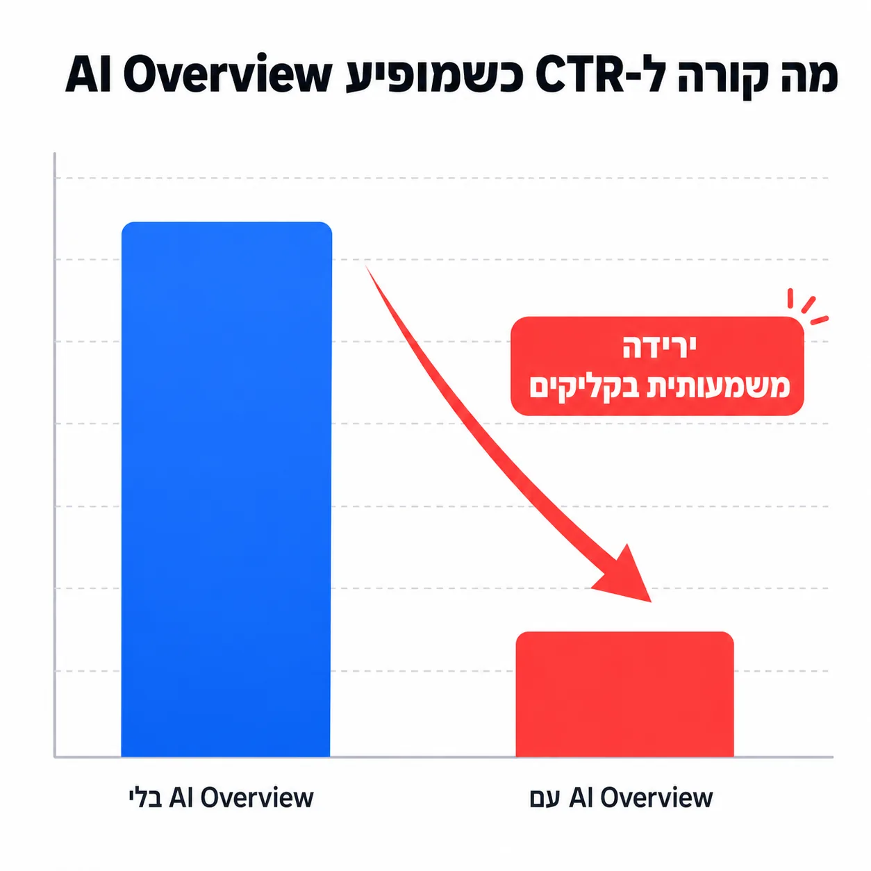 למה זה דחוף עכשיו: הנתונים - BizRunner