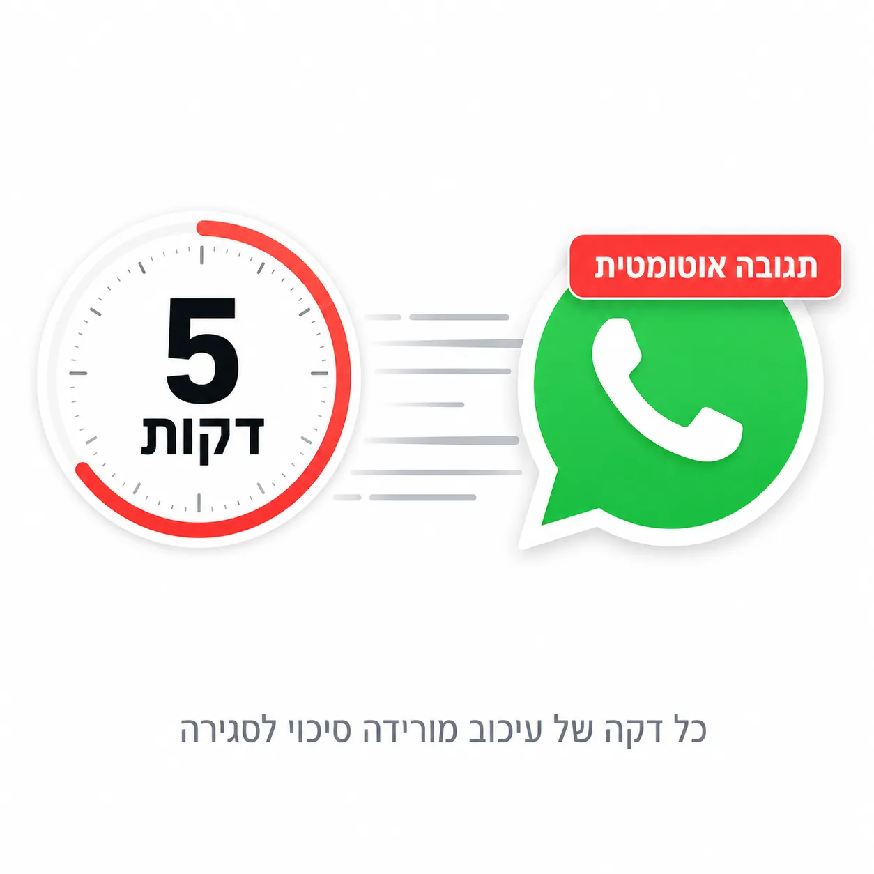 1. תגובה מיידית ללידים - כלל 5 הדקות - BizRunner