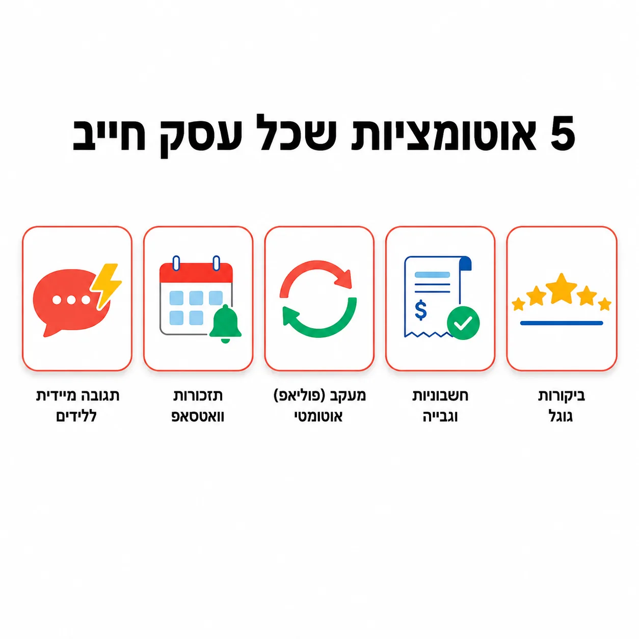 טבלה: 5 האוטומציות, מה הן פותרות וכמה הן שוות - BizRunner